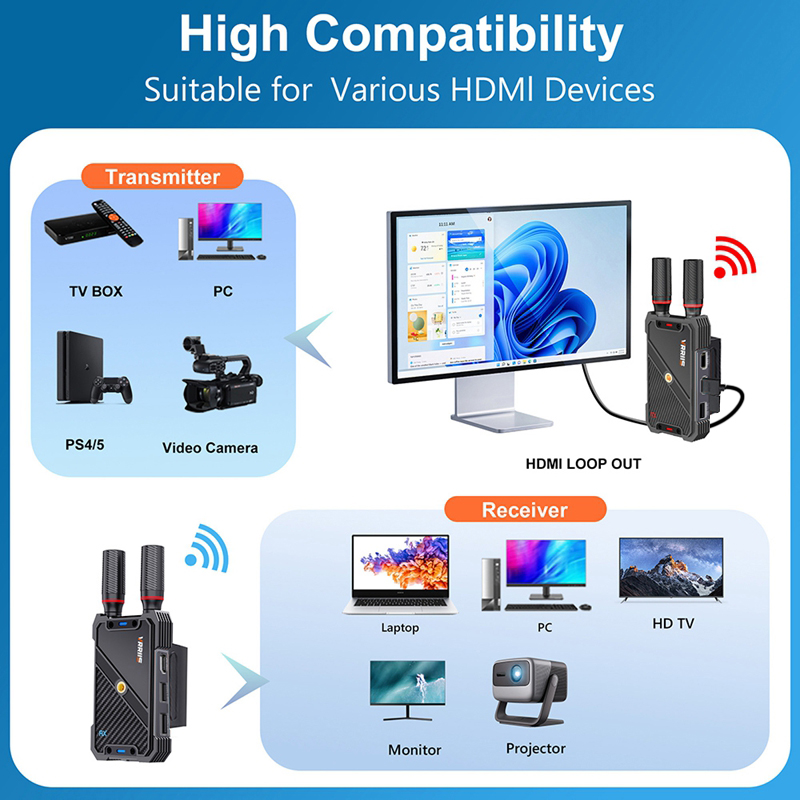 VRRIIS WL082K 400m 무선 HDMI KVM - Keyboard Tenkeyless 리뷰 및 가격